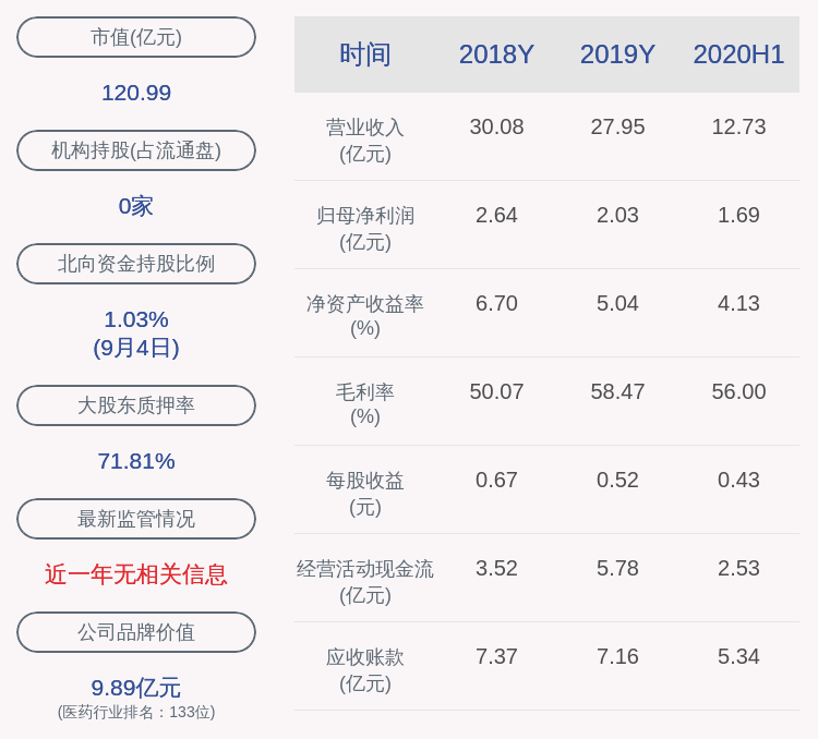 有限公司|金城医药：控股股东金城实业解除质押250万股