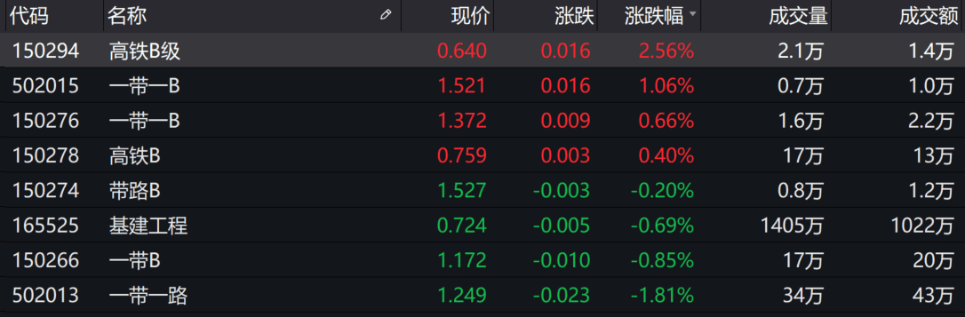 基金|基金收评 | 指数下跌，资金追捧创业板低价股！市场会平缓吗？