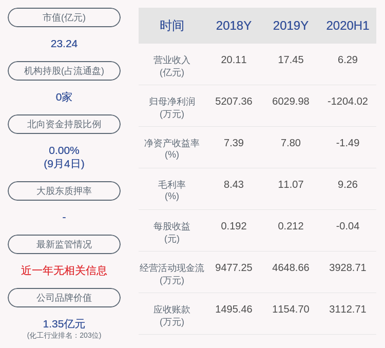 股份|计划到期！岳阳兴长：第三大股东兴长集团累计减持约3.43万股