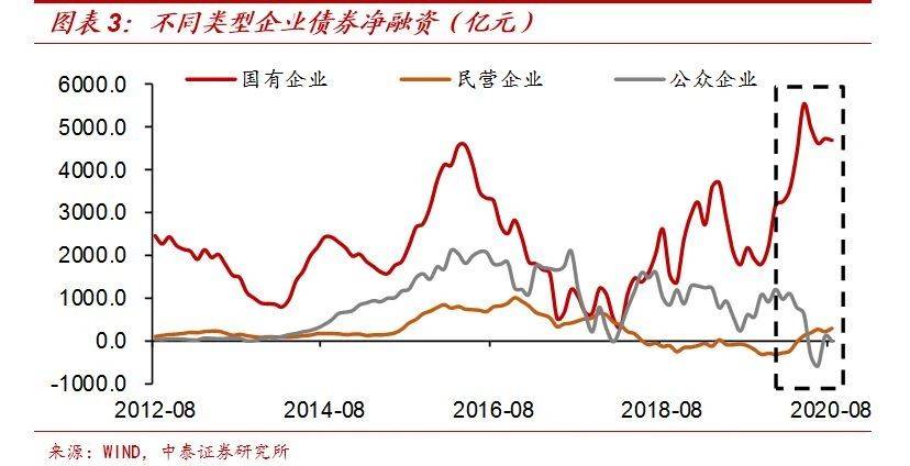 经济|23万亿元宽信用：钱流向了哪里？