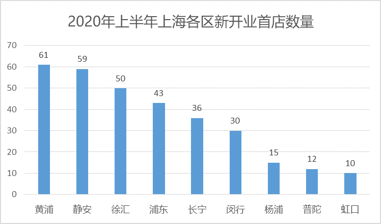 上海2020上半年各区G_上海各区房价