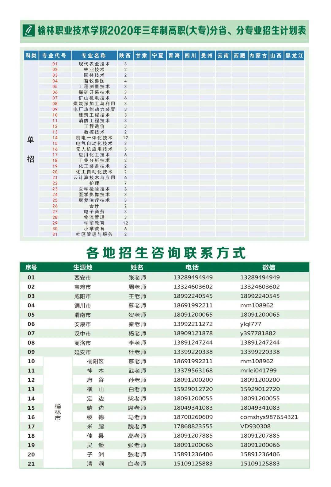 榆林|榆林职院的温馨提示和重要信息看起来陕西高职（专科）网上志愿填报开始！千万别错过