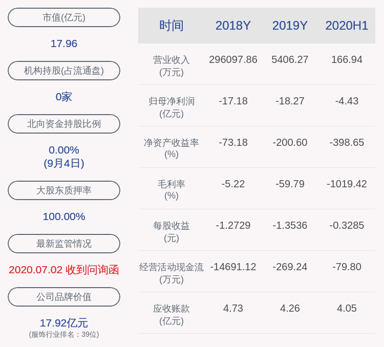 星期一|*ST金钰：控股股东兴龙实业约1.93亿股被轮候冻结