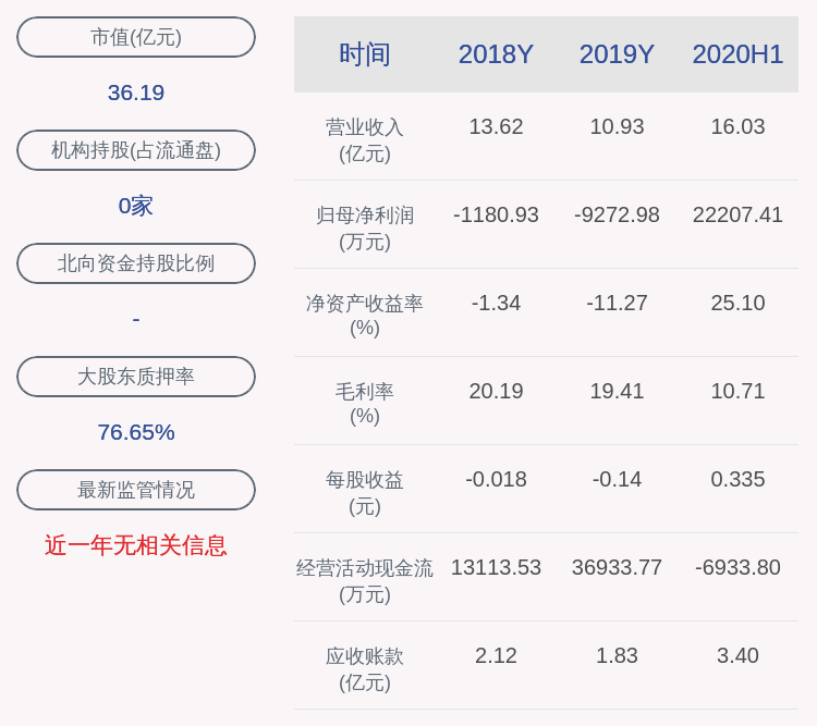 公告|*ST界龙：部分高管辞去总经理、副总经理等职务