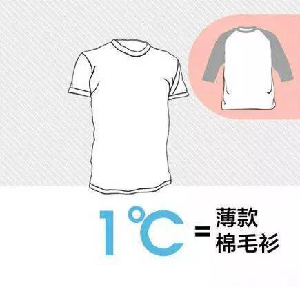 孩子|孩子感冒靠自愈?这4种方法真的是“帮倒忙”!