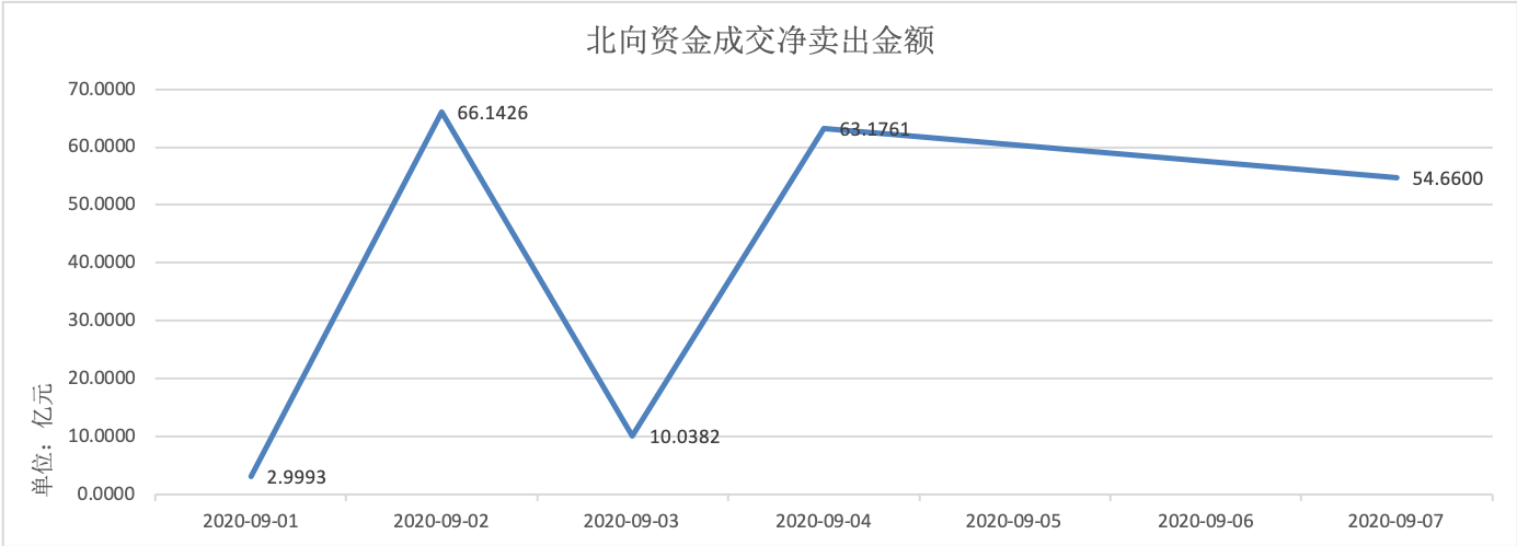 医药|9月来A股指数已跌3%：医药生物板块领跌，中下旬是入场良机？