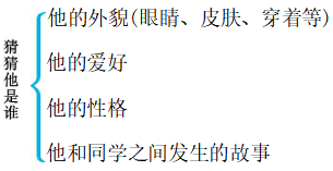 扩词是什么意思（扩词是什么意思比如说）