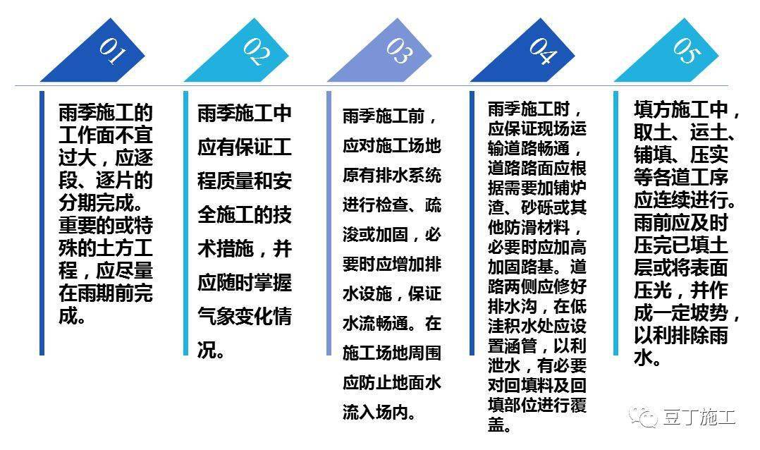 回填土施工其实并不难,有多少人按规范做了?