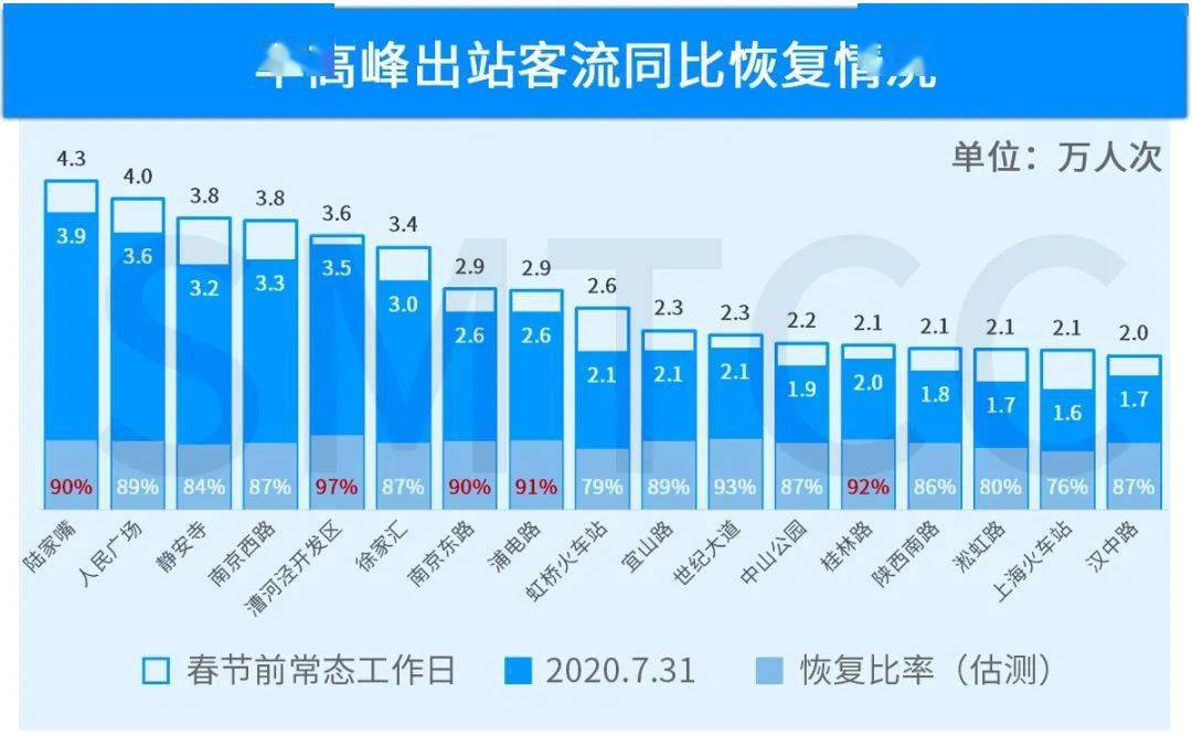 人口迁移对轨道交通客流管理_城市轨道交通运营管理