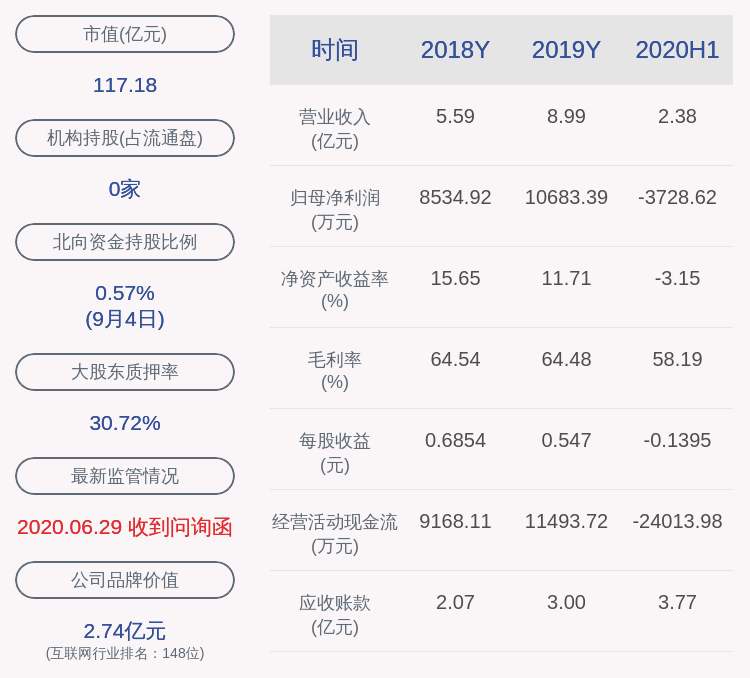 实际控制人|博思软件：实际控制人陈航解除质押115万股