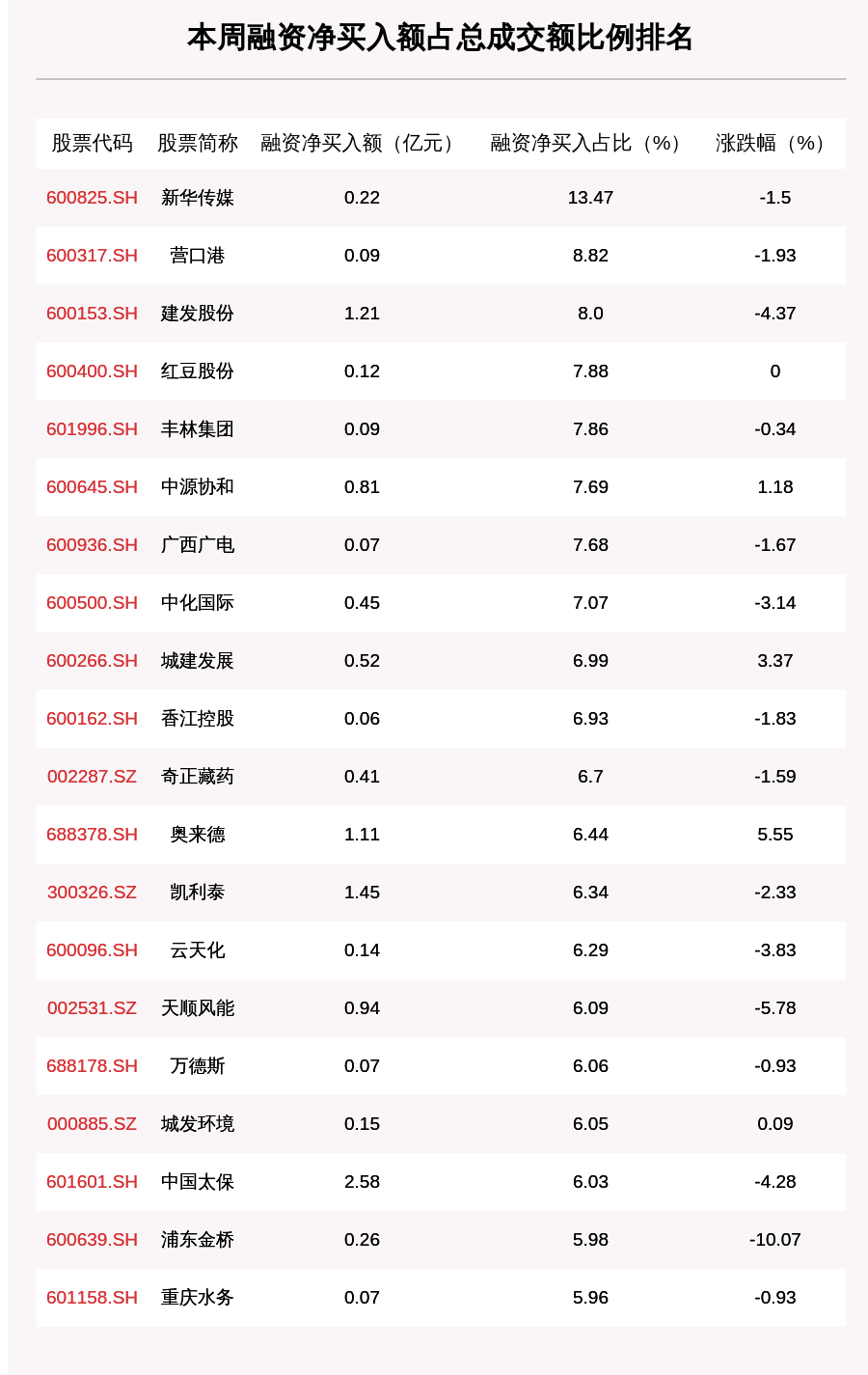 平安排名_平安健康图片(2)