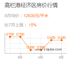 高栏港经济总量_高栏港科目三路线图(2)