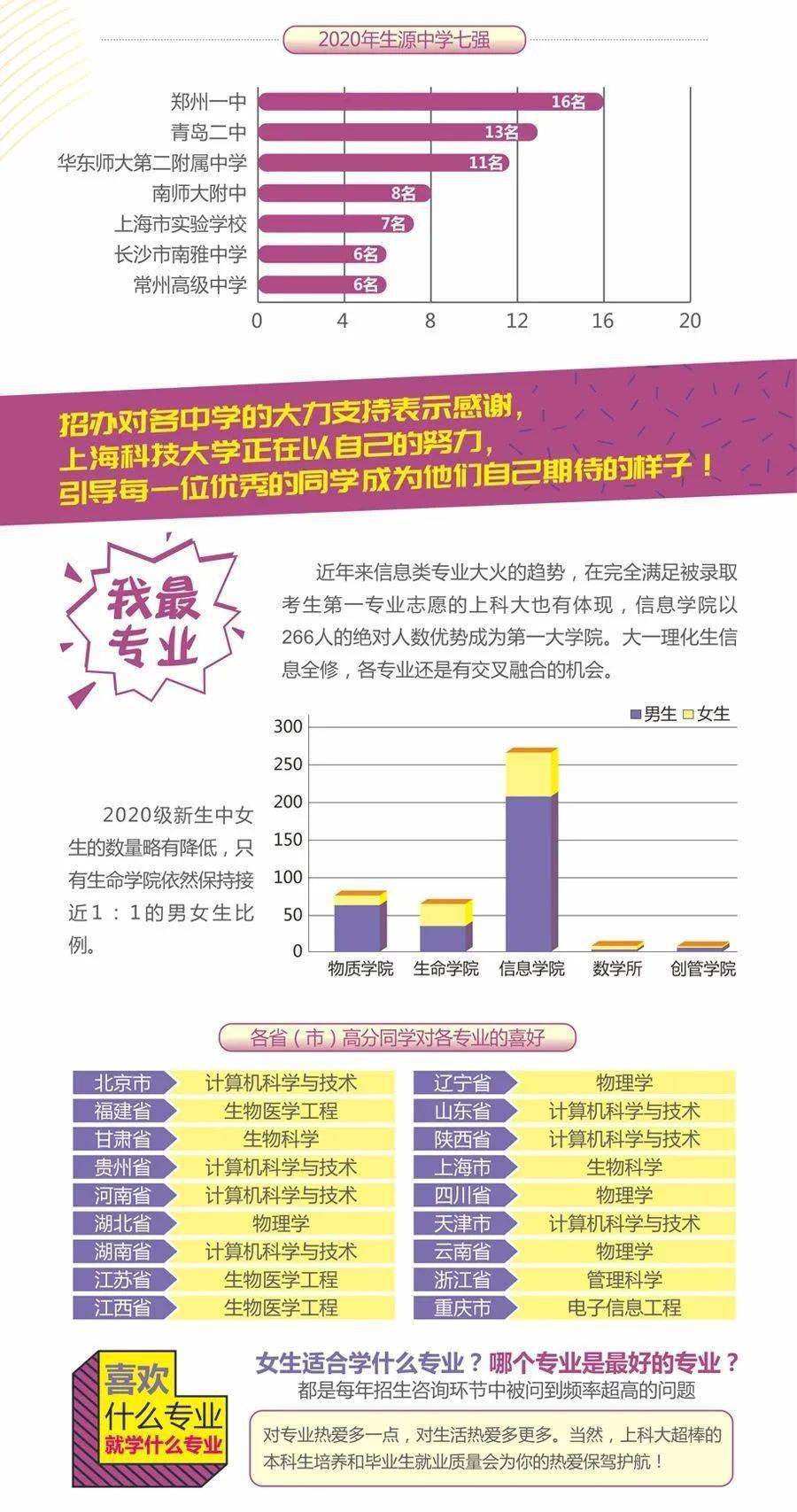 新生|【悦读】一波高校新生大数据来袭！