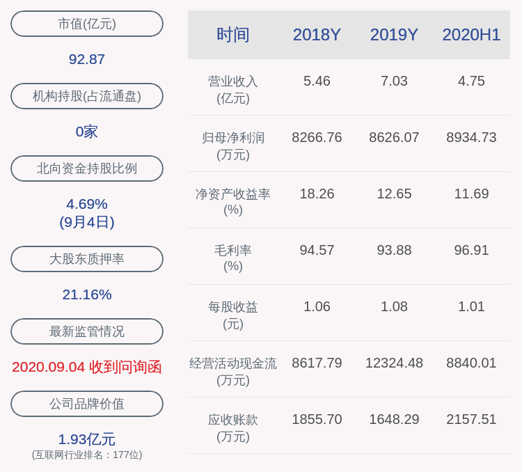 所持股份|万兴科技：公司控股股东、实际控制人吴太兵质押150万股