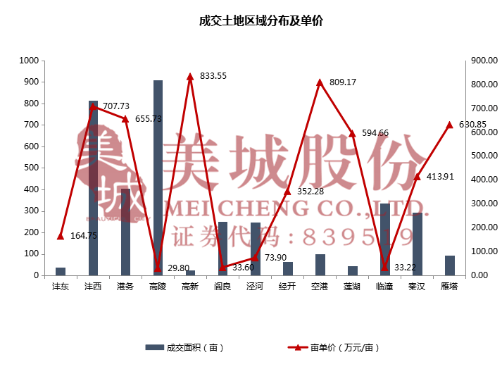 西安GDP2020年8月_2020年西安限行区域图(2)