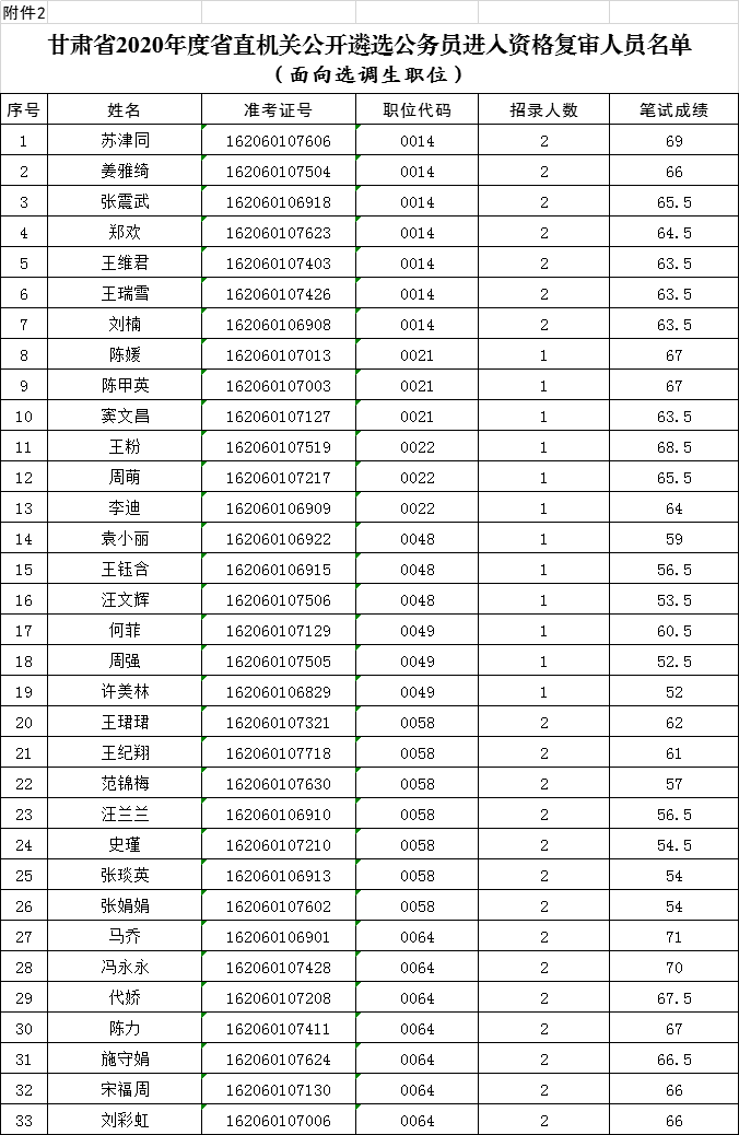 人口信息网查询姓名_人口普查图片(2)