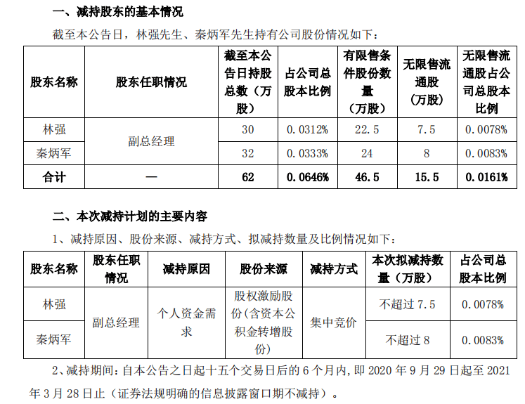 股份|天海防务：2名高管拟减持不超15.5万股