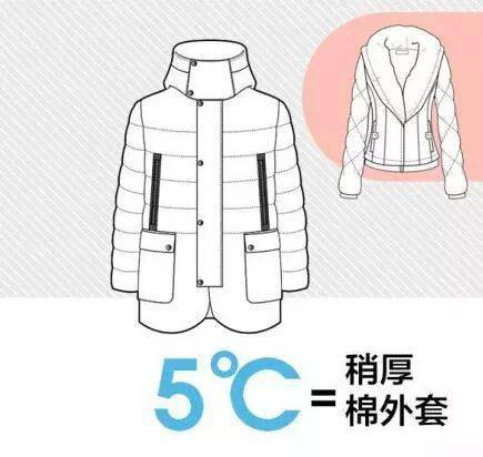 孩子|孩子感冒靠自愈?这4种方法真的是“帮倒忙”!
