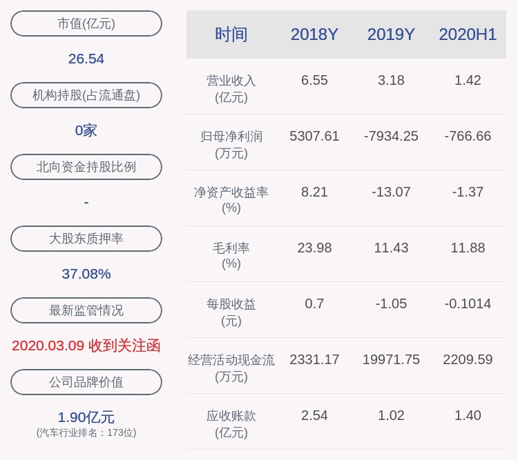 质押|英搏尔：股东李红雨150万股解除质押