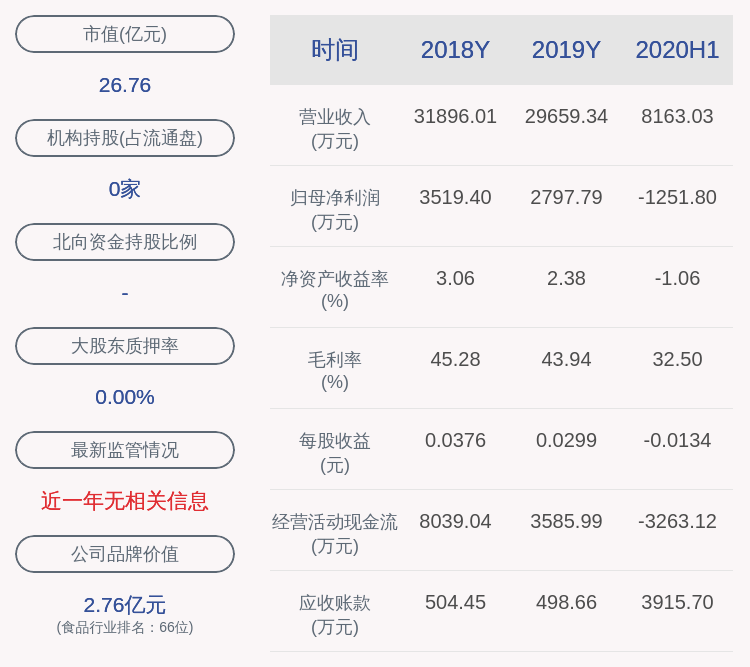 长春|计划完成！佳隆股份：实际控制人林长春累计减持2275万股