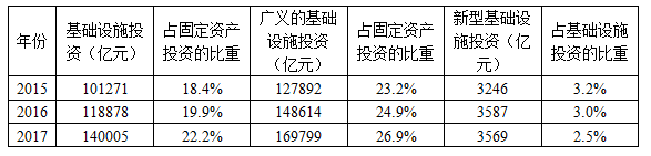 准确把握投资概念 积极提升数据质量谈球吧体育(图4)