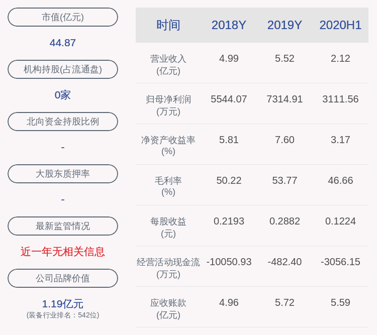 股东|计划到期！安达维尔：持股5%以上股东常都喜累计减持508万股