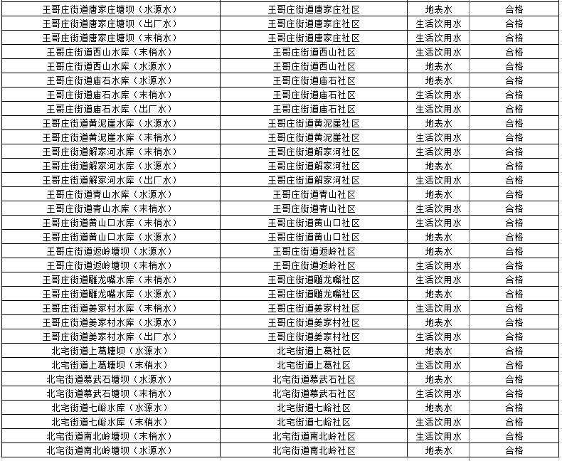 饮用水的排名_饮用水安全的手抄报