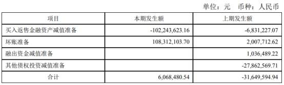 薪酬|太平洋上半年净利降86%人均薪酬近20万 IPO零过会