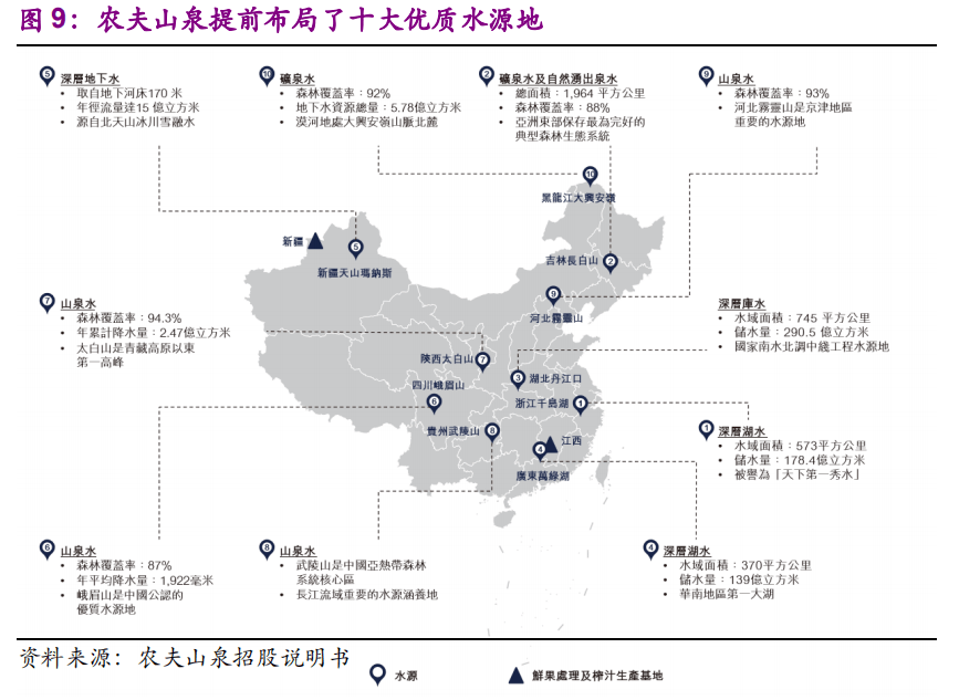 毛利率|远川商业评论：为什么农夫山泉能有60%的毛利率？