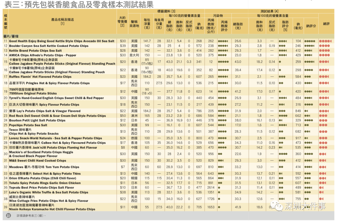 南通人|紧急！检出致癌物！不少南通人爱吃