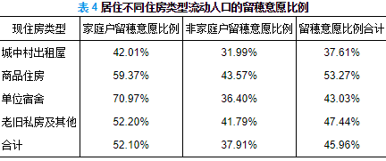 广州流动人口2021_广州流动人口逼近600万 外来工130元可租房(2)