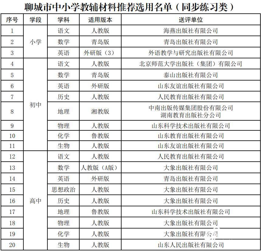 聊城|聊城公布中小学教辅材料目录，组织学生自主选用、不得强迫