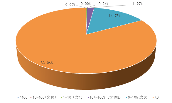 中小企业占gdp_碧蓝航线企业图片