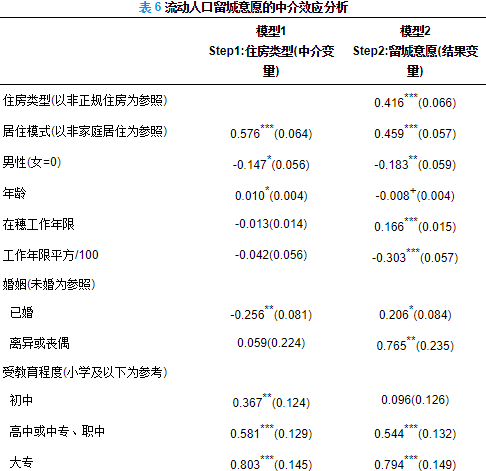 人口类型居住状态_杭州流动人口居住登记