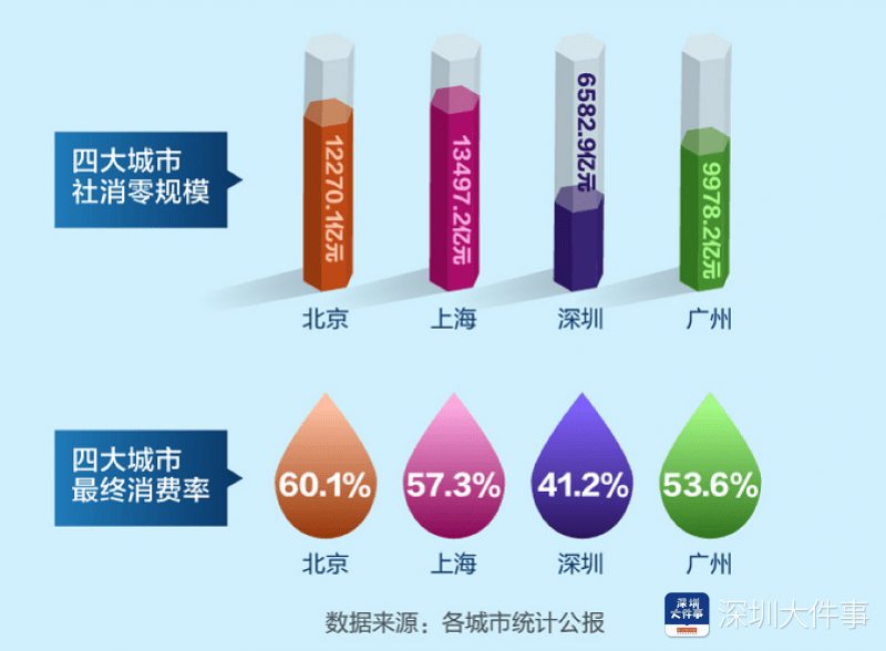 最终消费占gdp_世界各国gdp占比饼图(3)