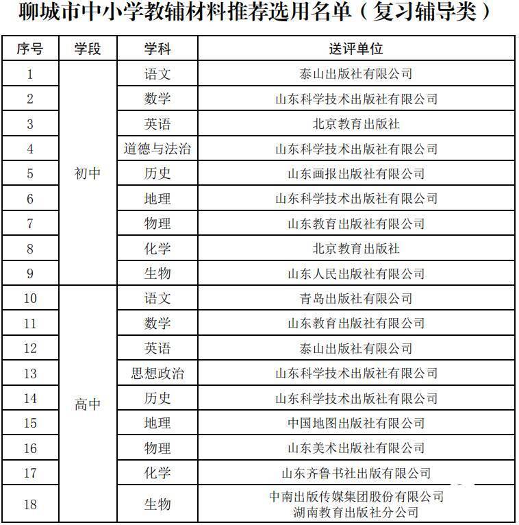 聊城|聊城公布中小学教辅材料目录，组织学生自主选用、不得强迫