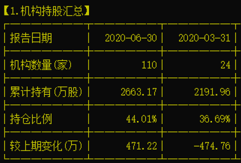 兴齐眼药|16个月股价暴涨11倍，这家眼科药物龙头拟募资8亿