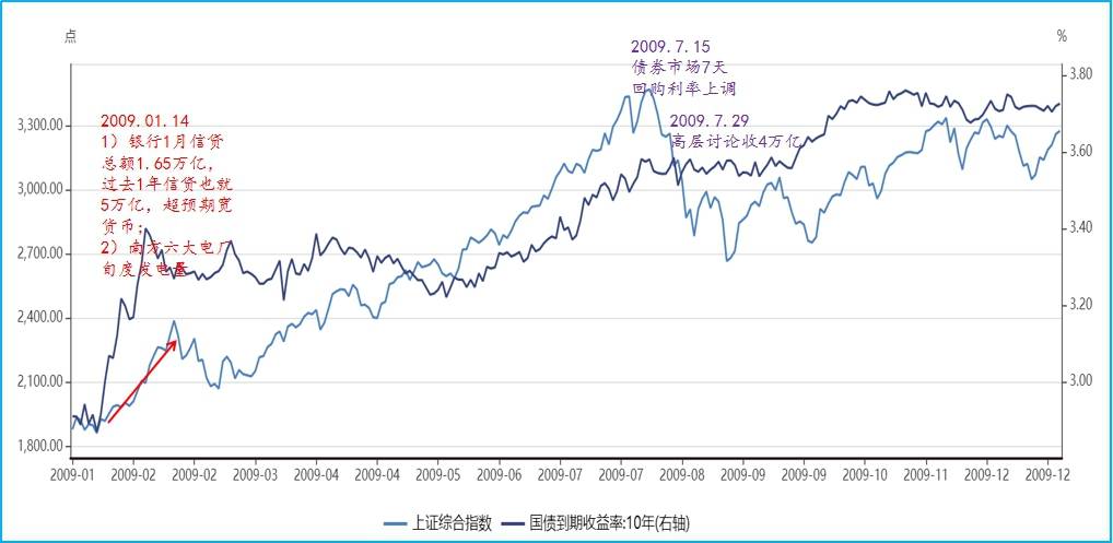 房价|A股震荡后能继续上涨吗？