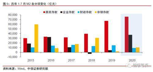 gdp与财政收入的关联度_桂阳财政收入与GDP关联度分析(2)