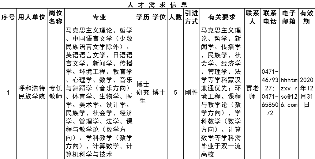 内蒙古党校牧区人口转移研究_内蒙古牧区图片(2)