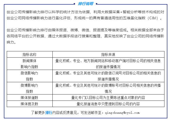 企业|蚂蚁科技入驻科创板 是否将引发金融科技企业上市浪潮|青创排行