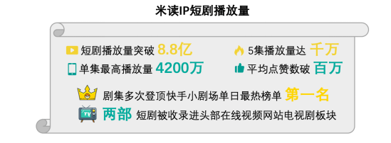 用户|趣头条米读：累计用户近2亿，7成来自三线及以下