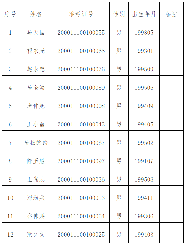 2020三区三州贫困人口数量_贫困人口数量排名(3)
