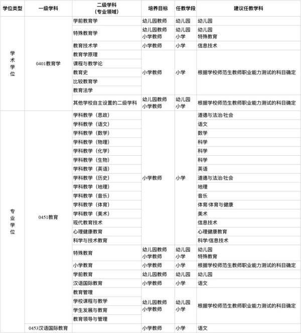 师范生|【提示】教育类研究生和公费师范生将可免试认定教师资格！来看方案→