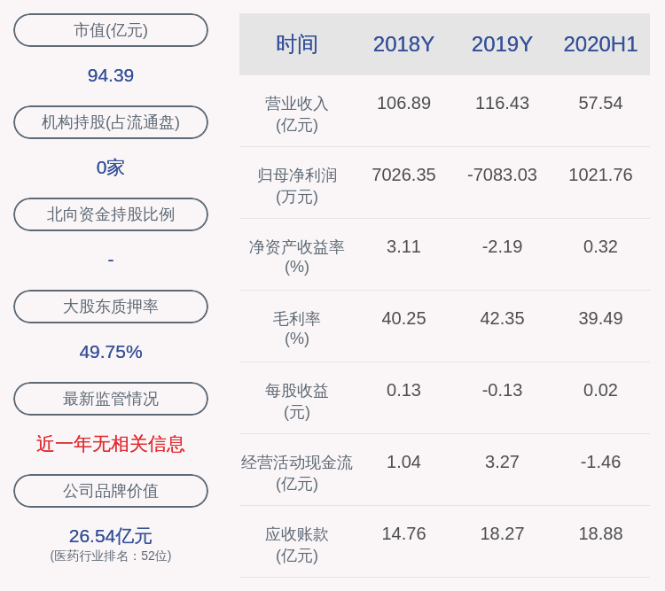 部分股份|太极集团：控股股东太极有限解除质押3210万股，再质押2850万股