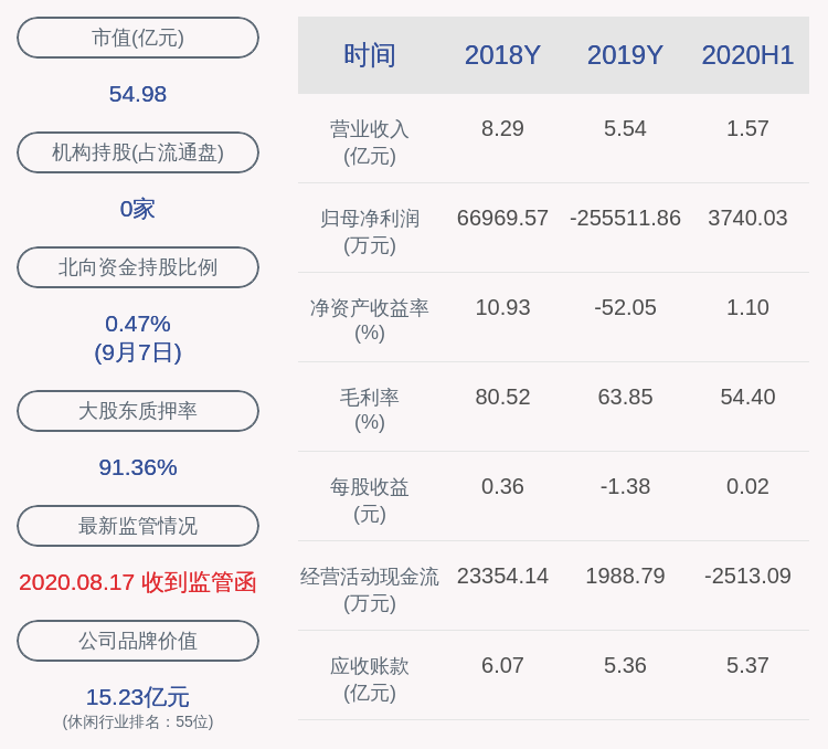 公司|艾格拉斯：巨龙控股解除质押1股