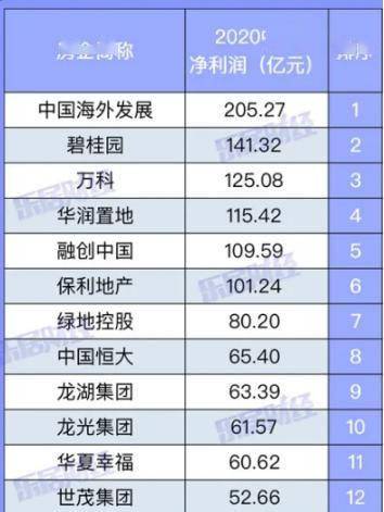 2020房企百强排名_2020中国百强城市排名