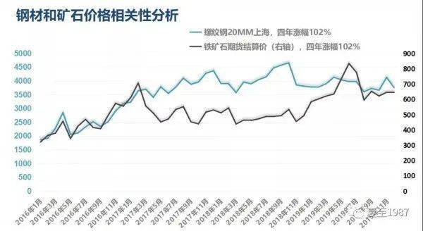 为什么价格对GDP影响大_十万个为什么手抄报