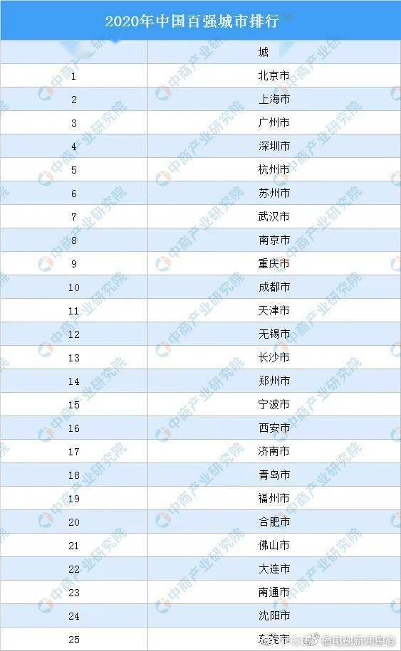 2020莆田仙游gdp_莆田 泉州 漳州 宁德 南平,2020一季度人均GDP数据(3)