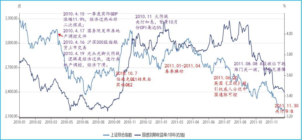 gdp与货币总量